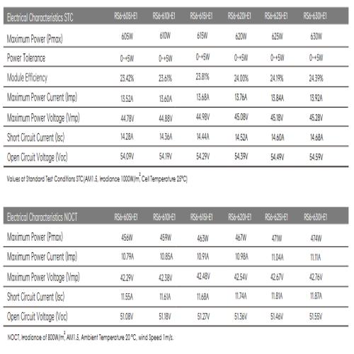 RENE 620W  Solar Panel  Mono Crystalline