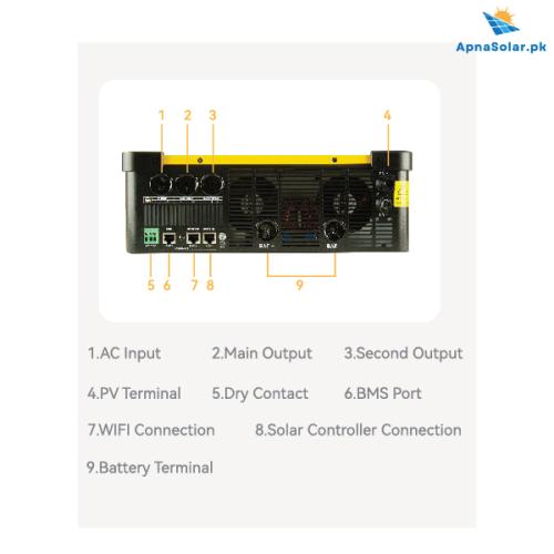 Sunflx Solar Storage Inverter 4.0KW SF 4000 24V
