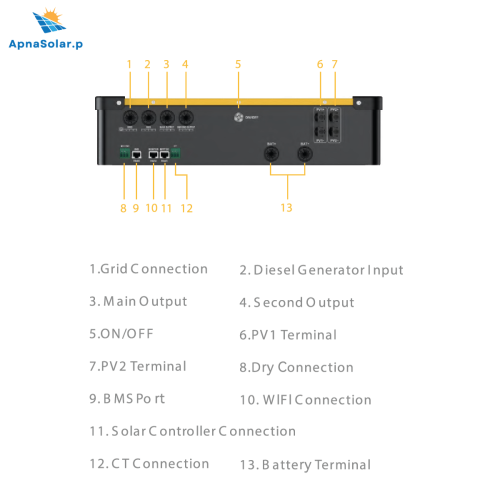 Sunflx Solar Storage Inverter 4KW SF 4200 IP-54
