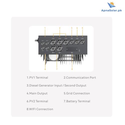 Sunflx Solar Storage Inverter 6.0KW SH-S6K IP65